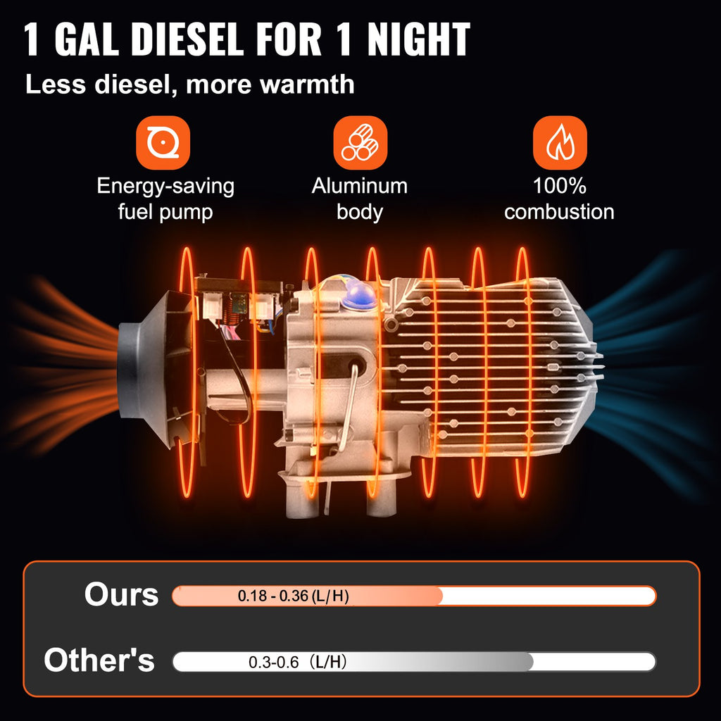 Calentador Diesel 5kW para Van y Motorhome