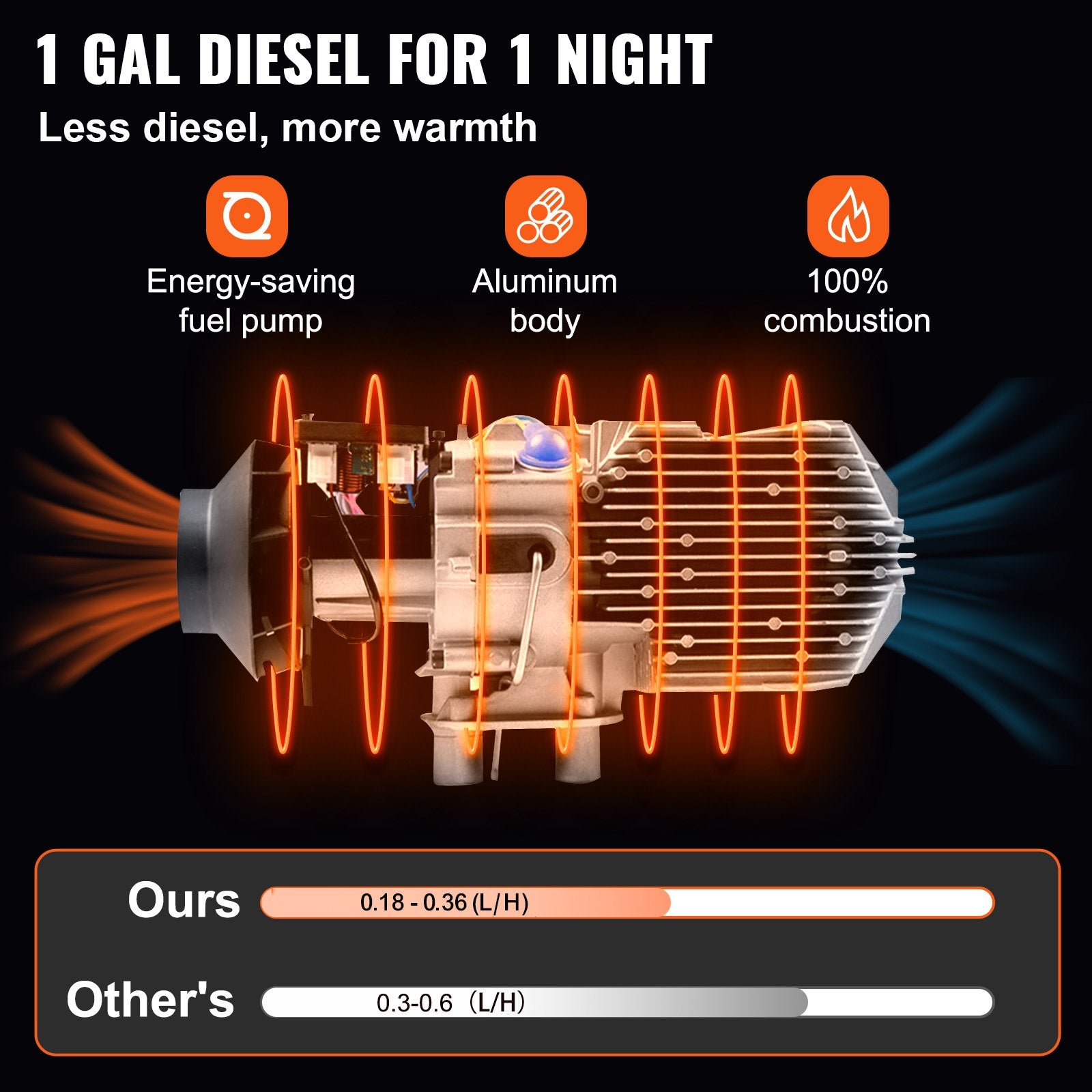 Calentador Diesel 5kW para Van y Motorhome